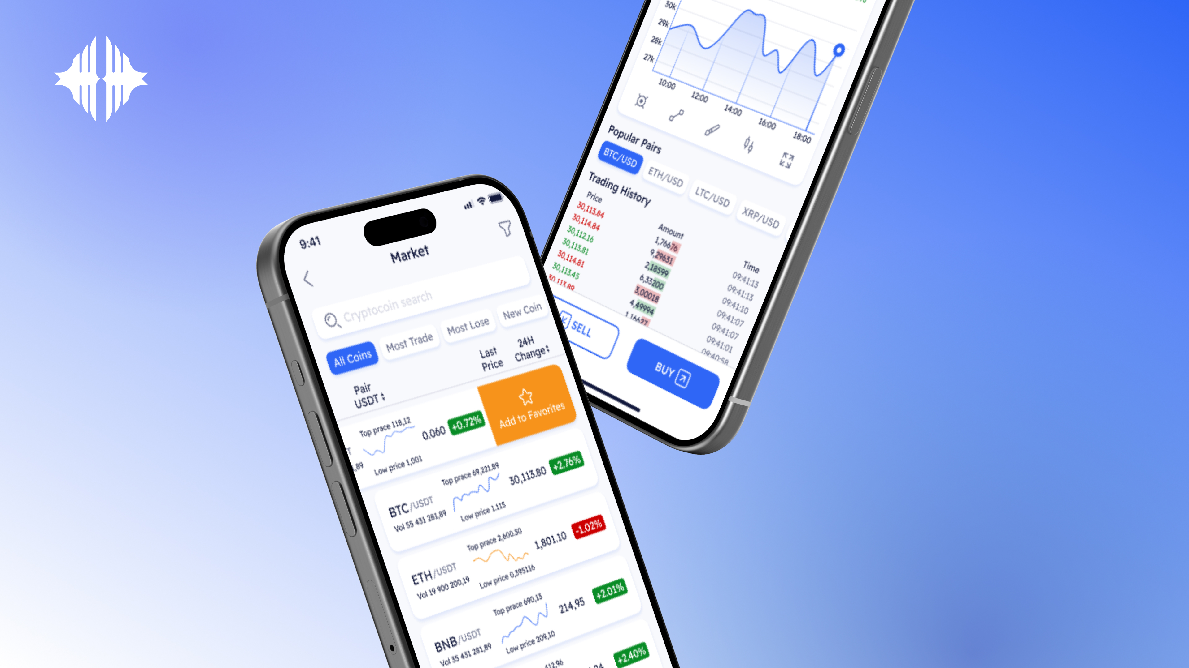 Advanced Candlestick & Market Analytics